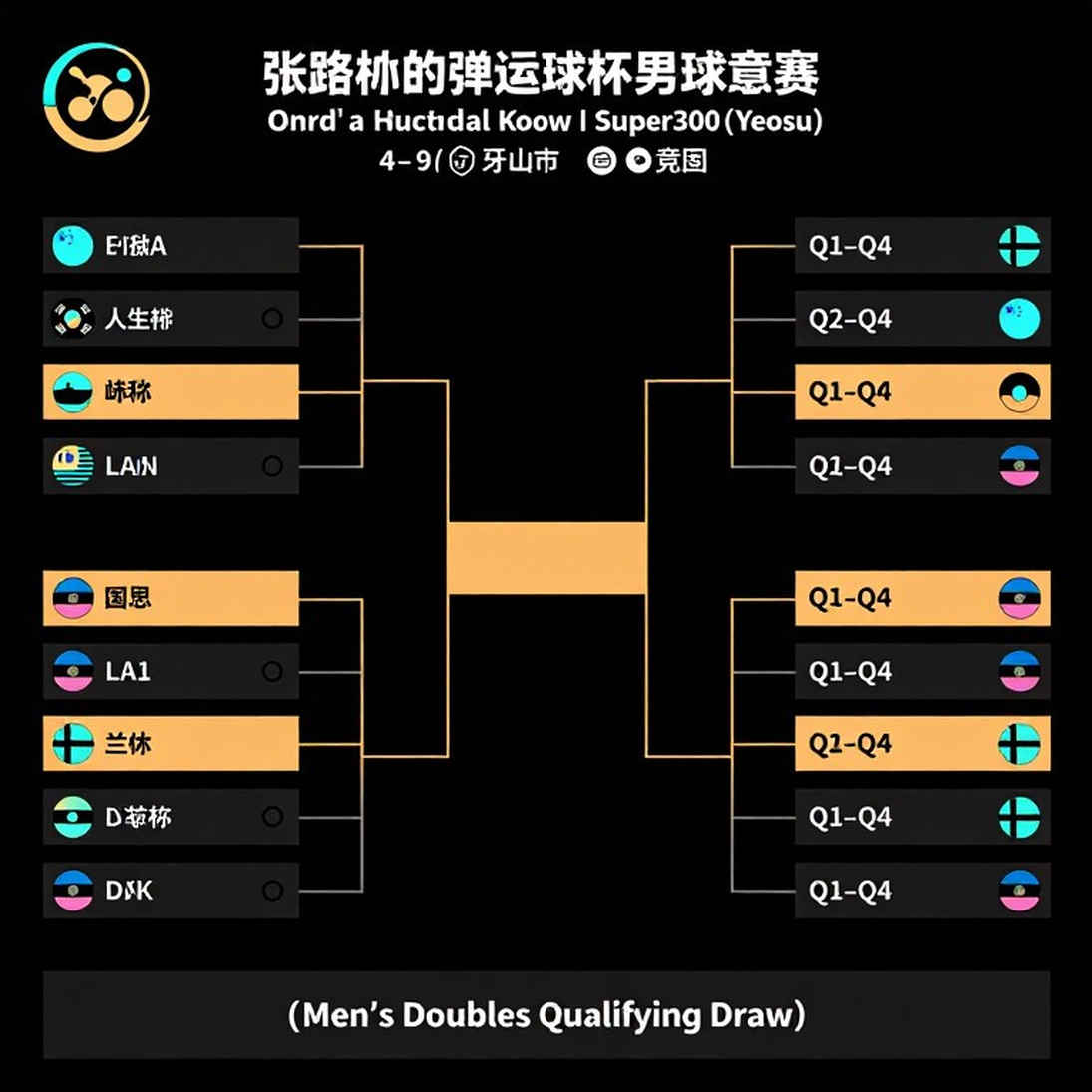 China Masters 2026: Indian Contingent Surges to Quarterfinals with Srikanth, Satwik-Chirag and Tanvi Sharma